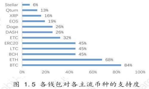 如何解决TP钱包转账地址不正确的问题