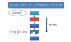 探索TP钱包中USDT变现的未
